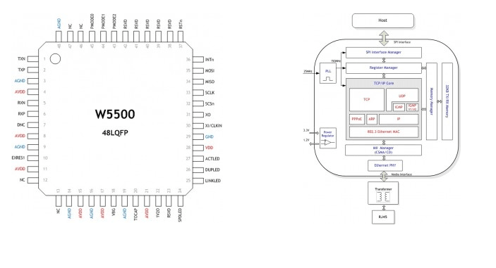 w5500.png (109 KB)