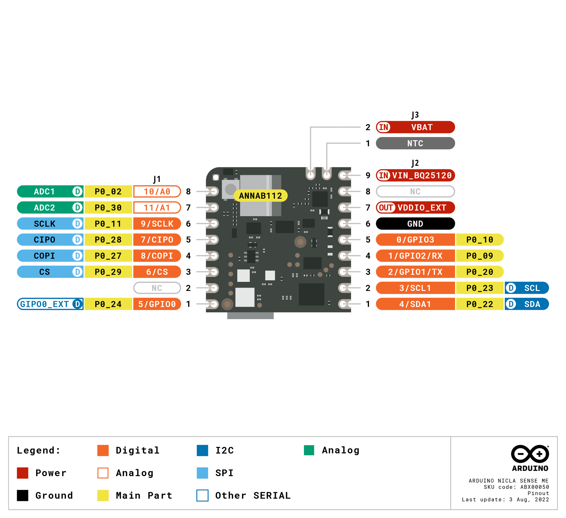 ABX00050-pinout.png (219 KB)