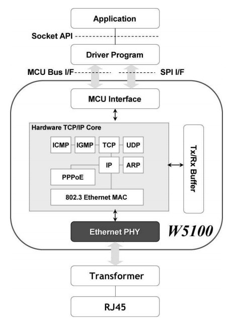 w5100-block-d.jpg (56 KB)