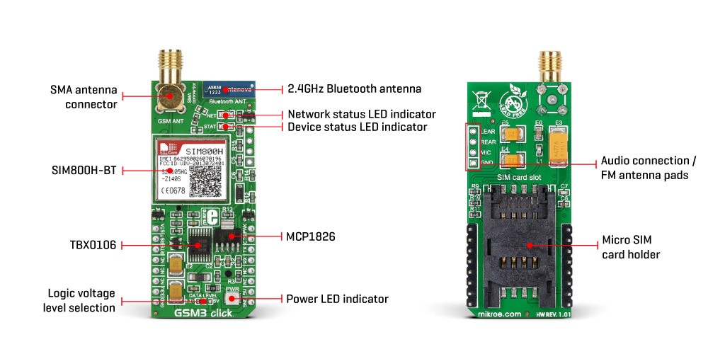 gsm-3-click-inside-image-a.jpg (96 KB)