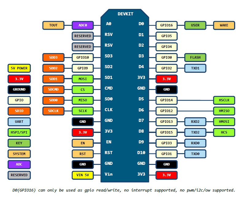 NodeMCU-pinout.png (22 KB)