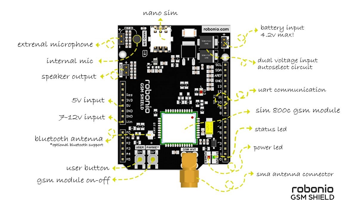 gsm-shield.jpg (97 KB)