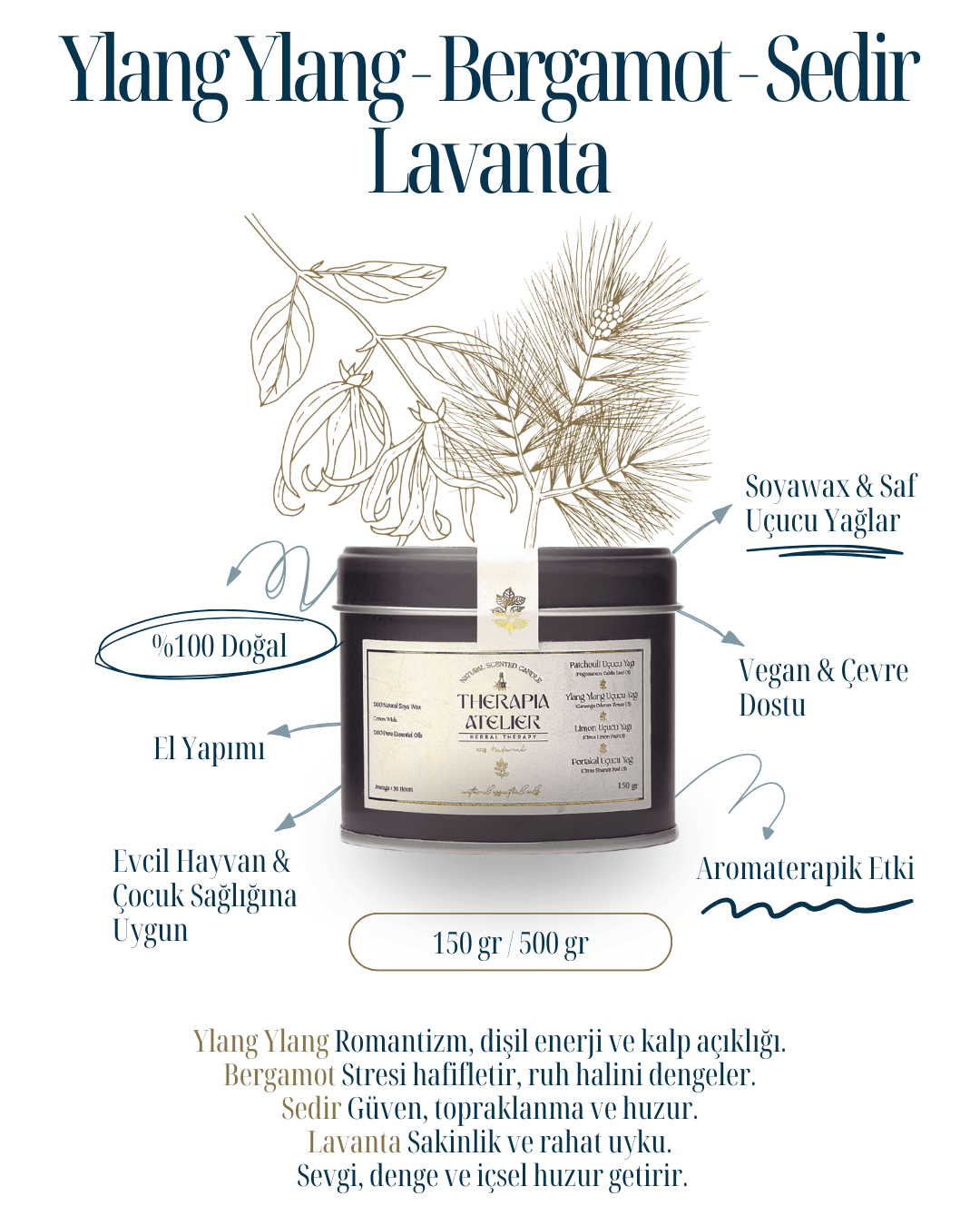 YLANG YLANG-BERGAMOT-SEDİR-LAVANTA UÇUCU YAĞLI TENEKE SOYALI MUM