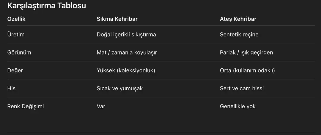 Sıkma Kehribar ile Ateş Kehribar Tesbih Özellik Karşılaştırma Tablosu&nbsp;