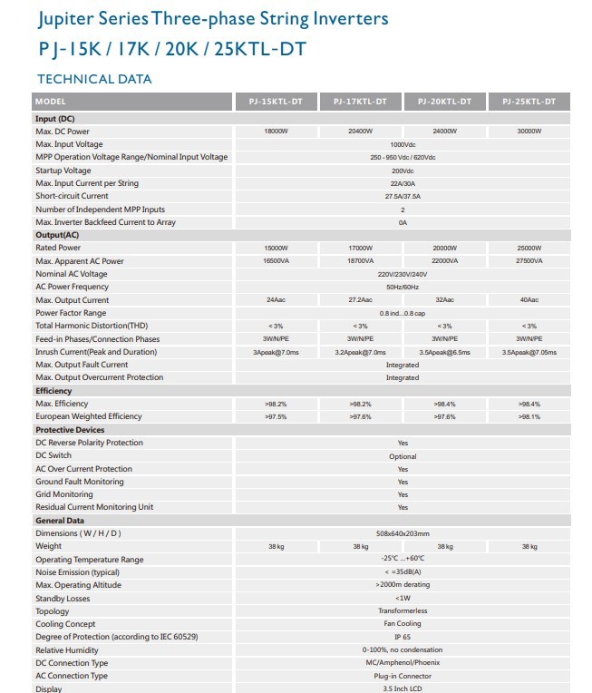 PRESOLA 25KW 3P 2MPPT ON-GRID INVERTER+WIFI MODÜL
