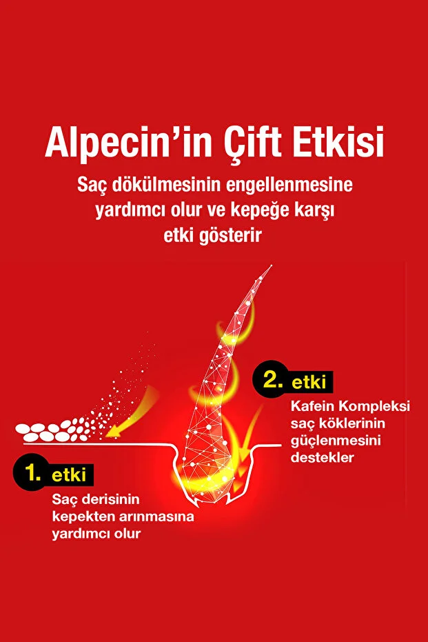 Alpecin Kafein İçeren Dökülme ve Kepek Karşıtı Şampuan 200 ml
