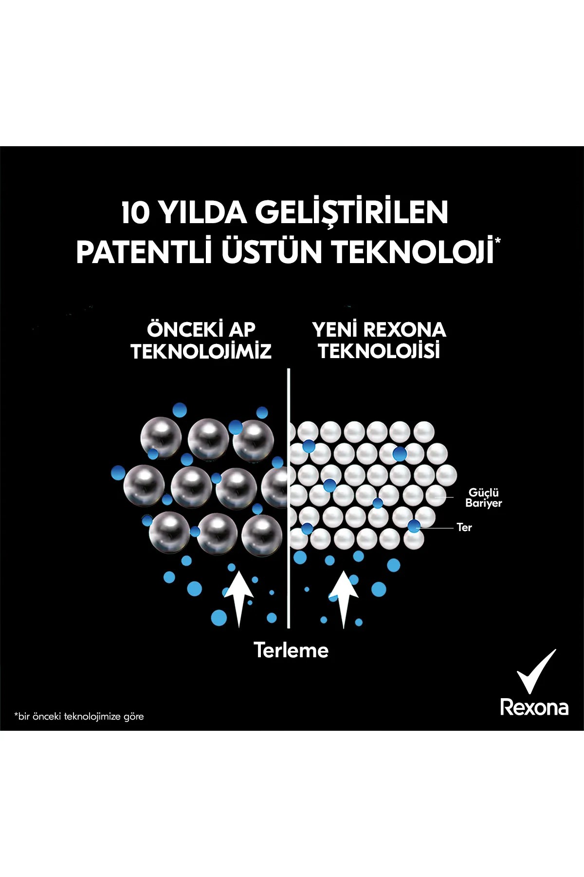 Rexona Kadın Sprey Deodorant Invisible 72 Saat Kesintisiz Koruma 200 ml 3'lü