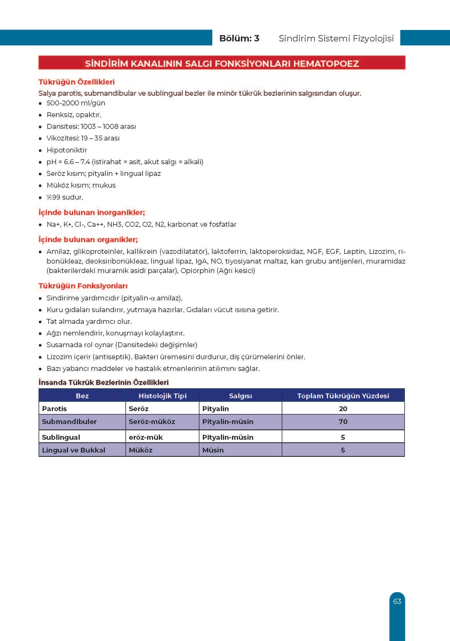 Gastrointestinal Ders Kurulu Dönem-2