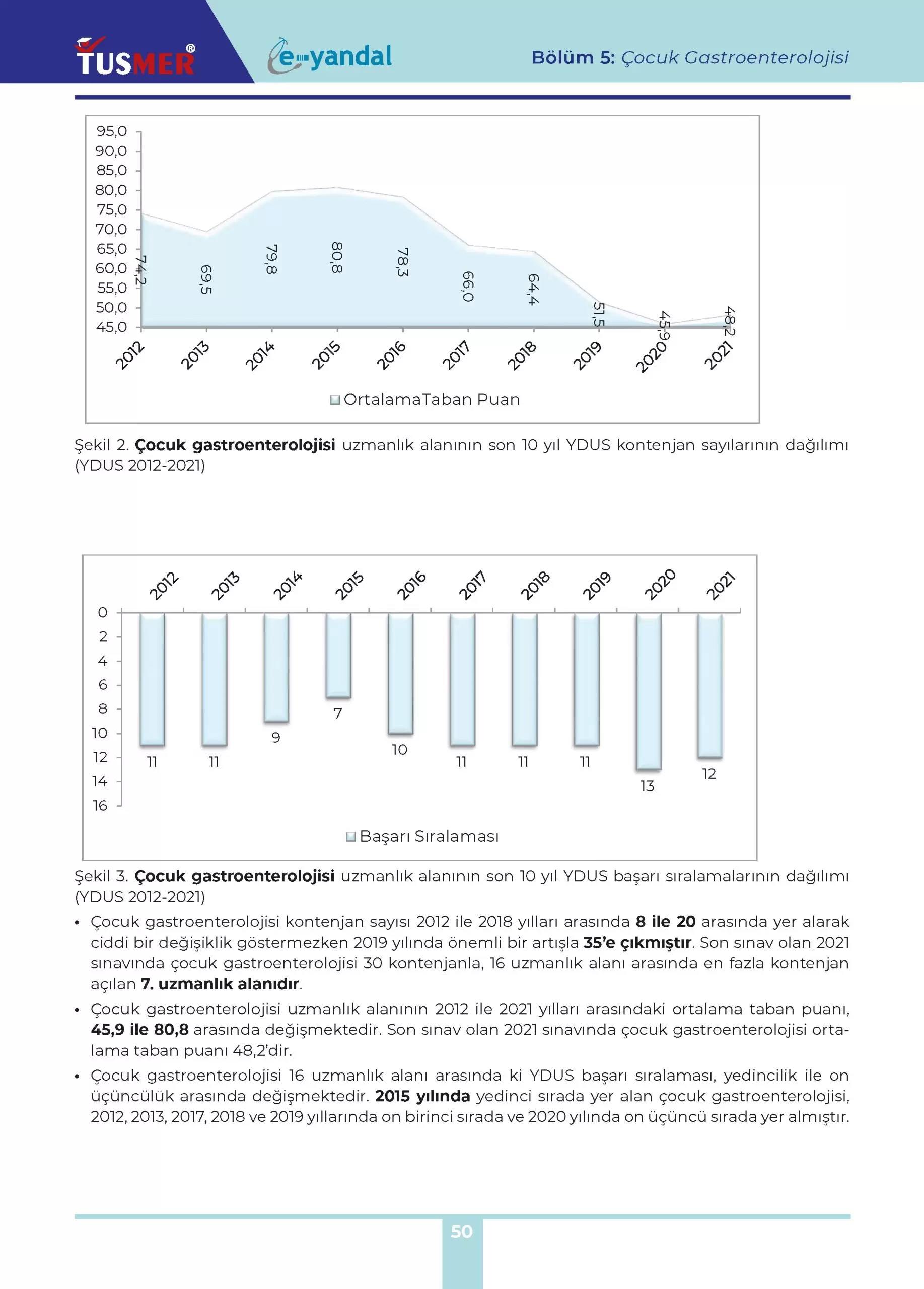 Pediatri Yan Dal Tercih Analizleri