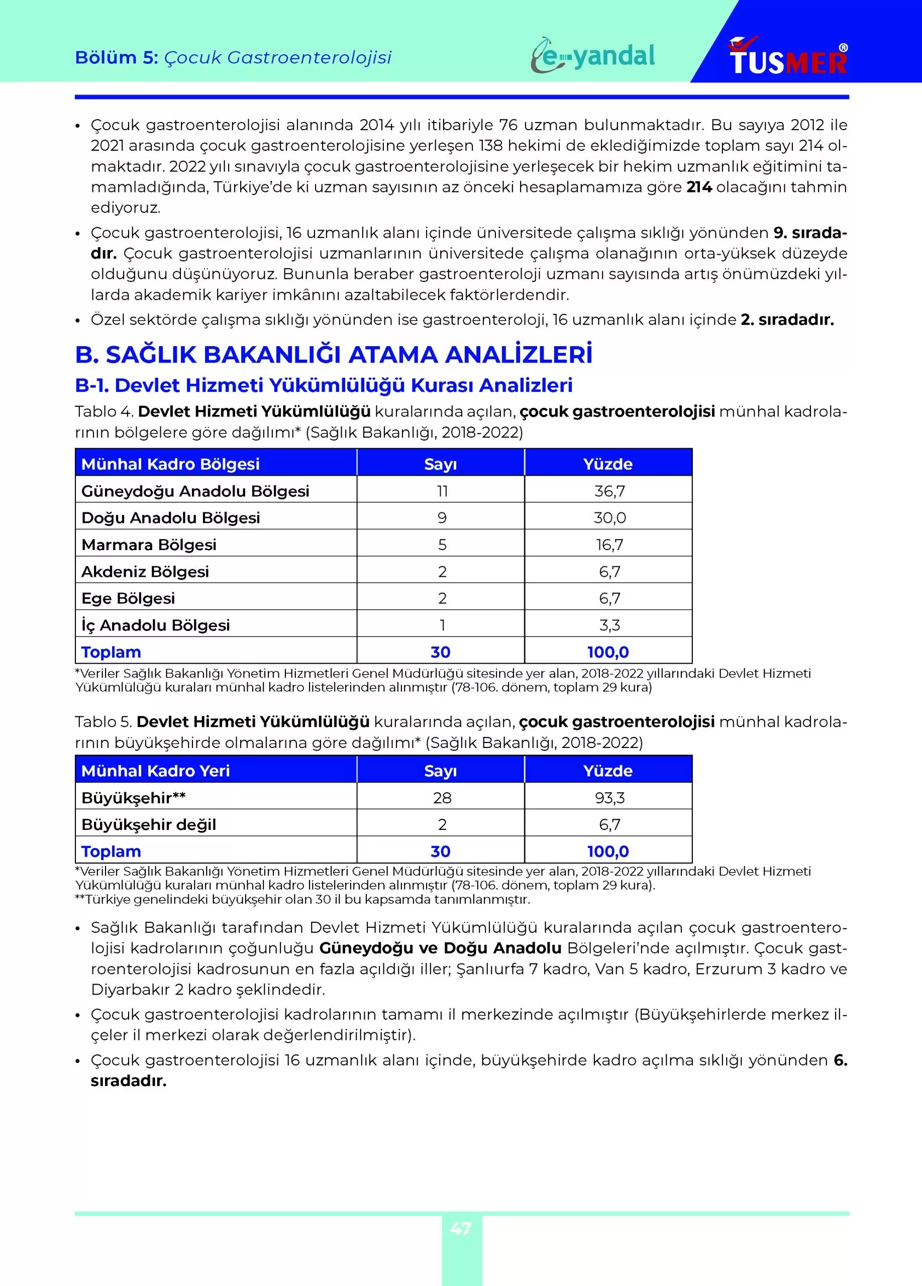 Pediatri Yan Dal Tercih Analizleri