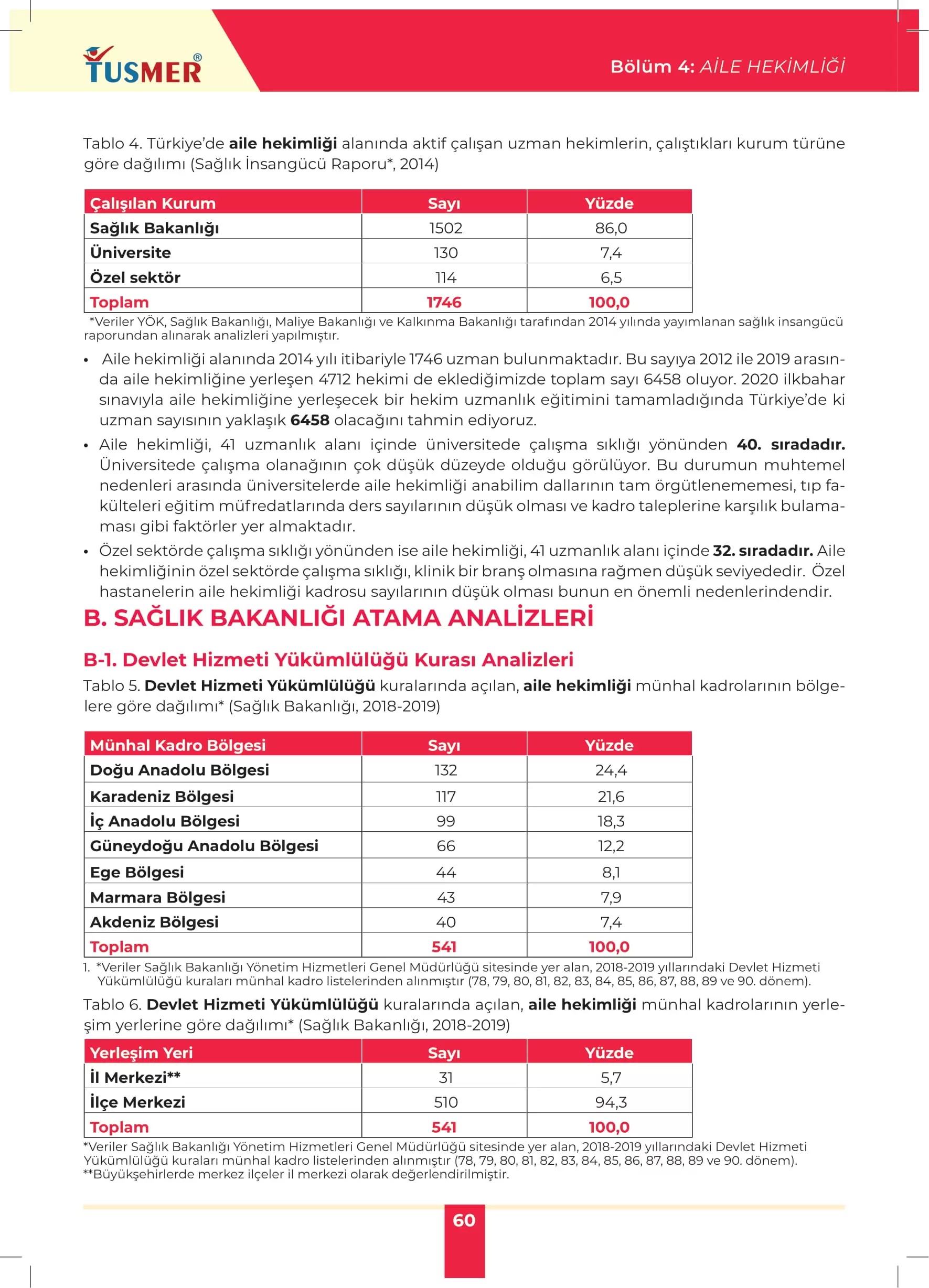 Dahili Tıp Bölümleri TUS Tercih Analiz Kitabı