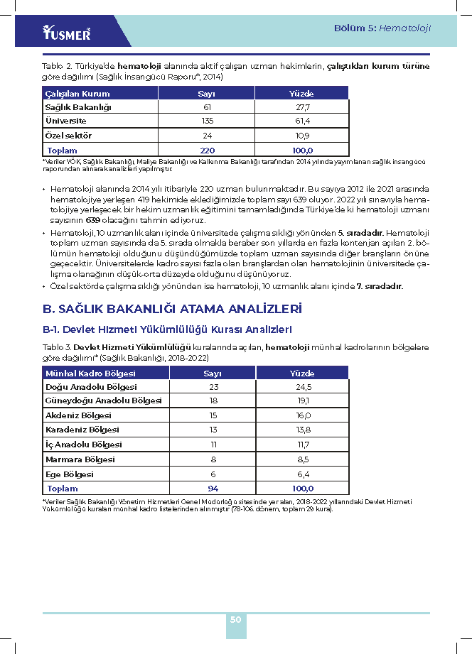 İç Hastalıkları Yan Dal Tercih Analizleri