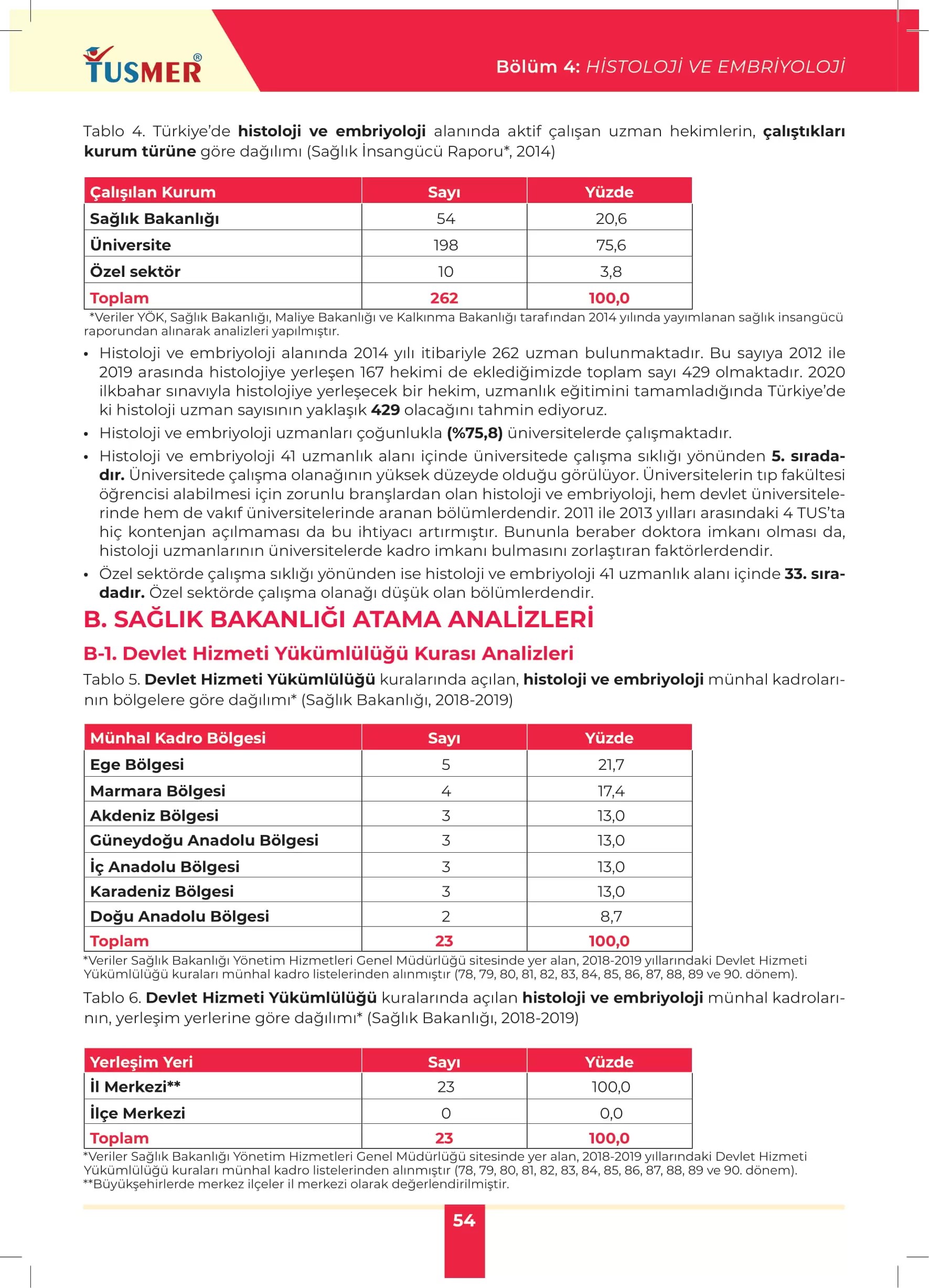 Temel Tıp Bölümleri TUS Tercih Analiz Kitabı