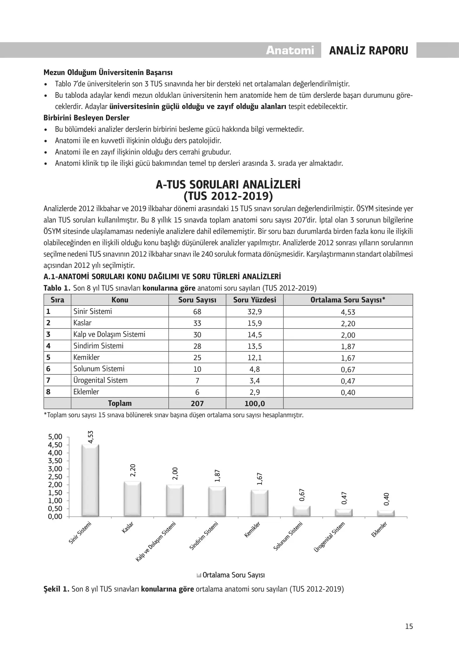 Tam 12’den TUS Temel Bilimler Soru Kitabı