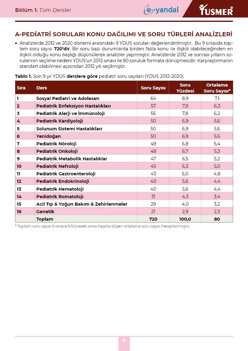 YDUS Pediatri Soru Analizleri