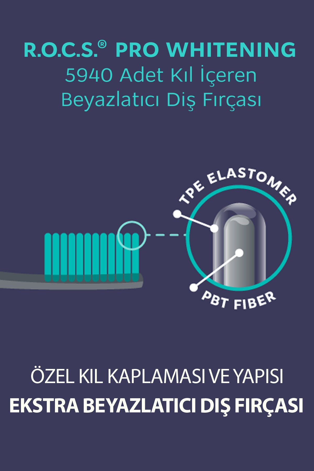 R.O.C.S. PRO Whitening Beyazlatıcı Diş Fırçası - Orta Sert