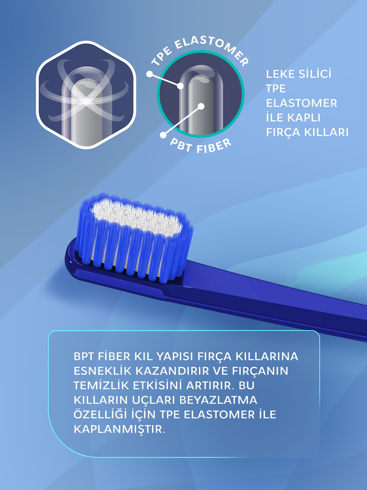 R.O.C.S. PRO Whitening Beyazlatıcı Diş Fırçası - Orta Sert