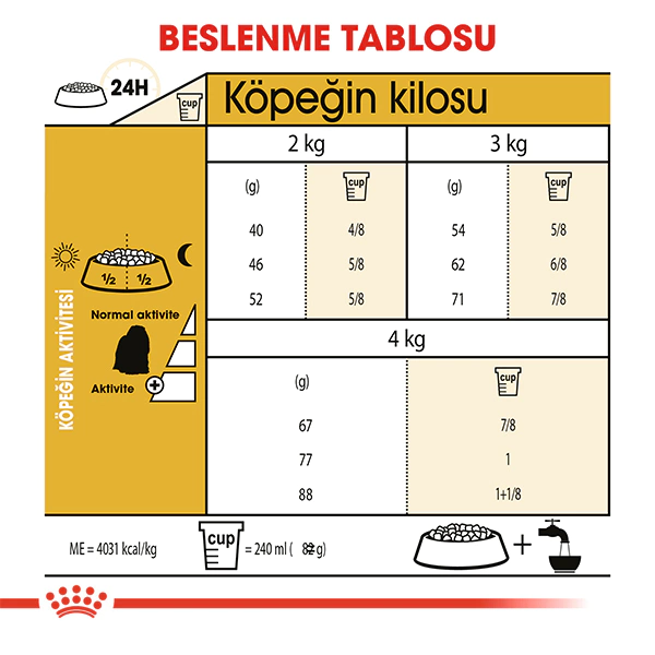 BHN ROYAL CANIN MALTESE ADULT 1,5 KG