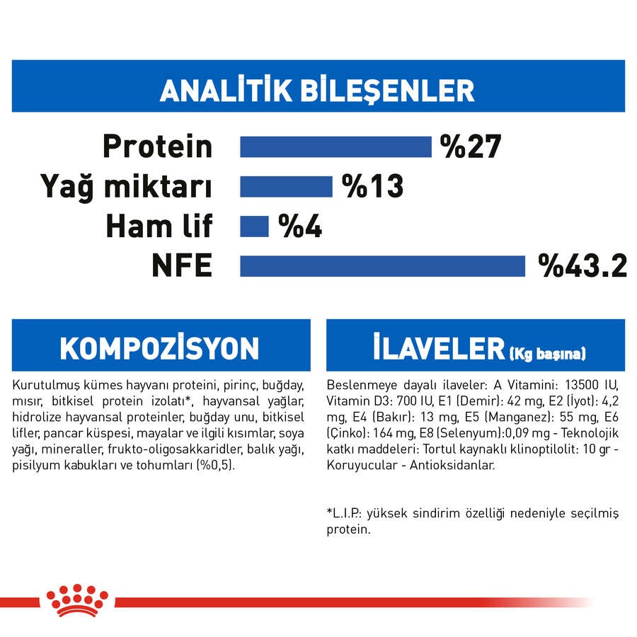 Royal Canin INDOOR27 Yetişkin Kedi Maması, 2 Kg