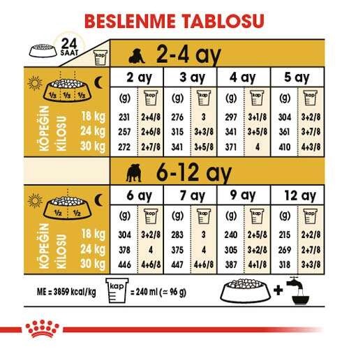 Royal Canin French Bulldog Puppy Yavru Köpek Maması, 3 Kg