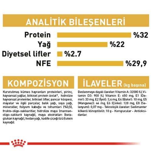 Royal Canin Persian Kitten Yavru Kedi Maması, 2 Kg