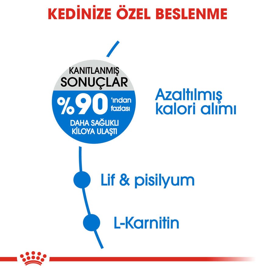 Royal Canin Light Weight Düşük Kalorili Kedi Maması, 1,5 Kg