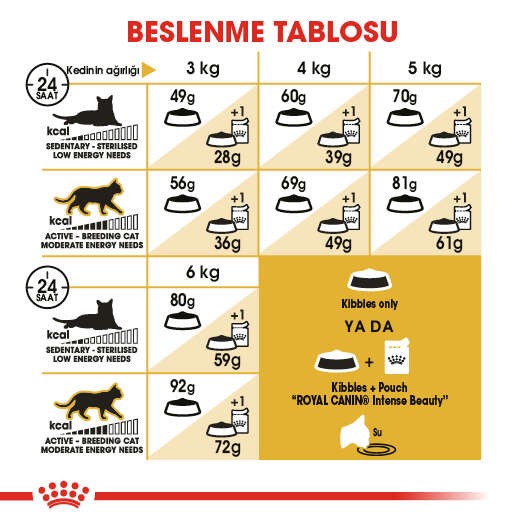Royal Canin Sphynx Adult Yetişkin Kedi Maması, 2 Kg