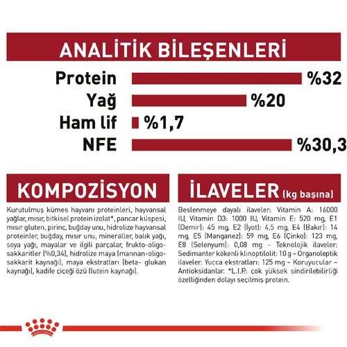 Royal Canin Medium Puppy Yavru Köpek Maması, 15 Kg