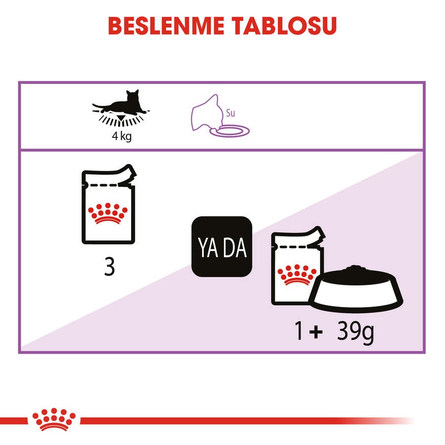 Royal Canin Sterilised Jelly Pouch Kısırlaştırılmış Kedi Yaş Maması, 85 G x 12 Adet