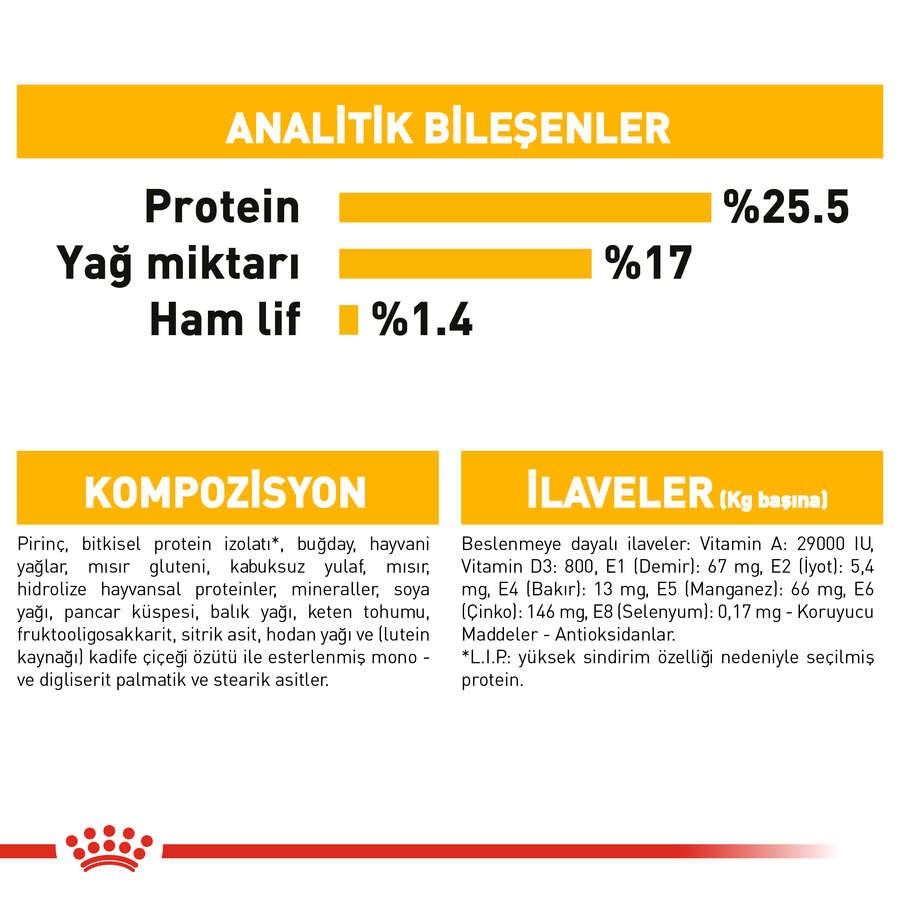 Royal Canin Mini Dermacomfort Deri Sağlığı İçin Yetişkin Köpek Maması, 3 Kg