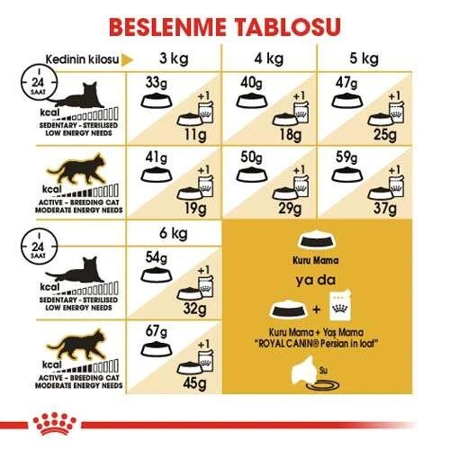 Royal Canin Persian Adult Yetişkin Kedi Maması, 400 G