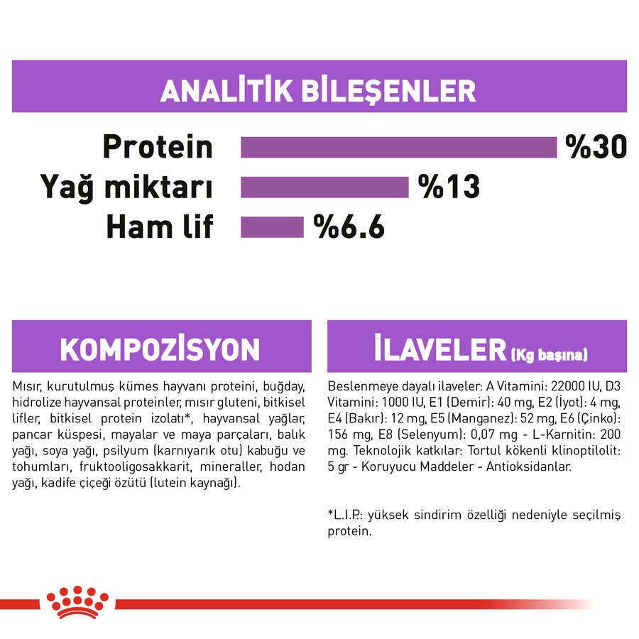 Royal Canin Mini Sterilised Kısırlaştırılmış Köpek Maması, 3 Kg