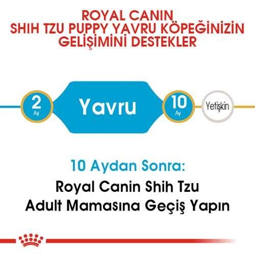 Royal Canin Shih Tzu Puppy Yavru Köpek Maması, 1,5 Kg