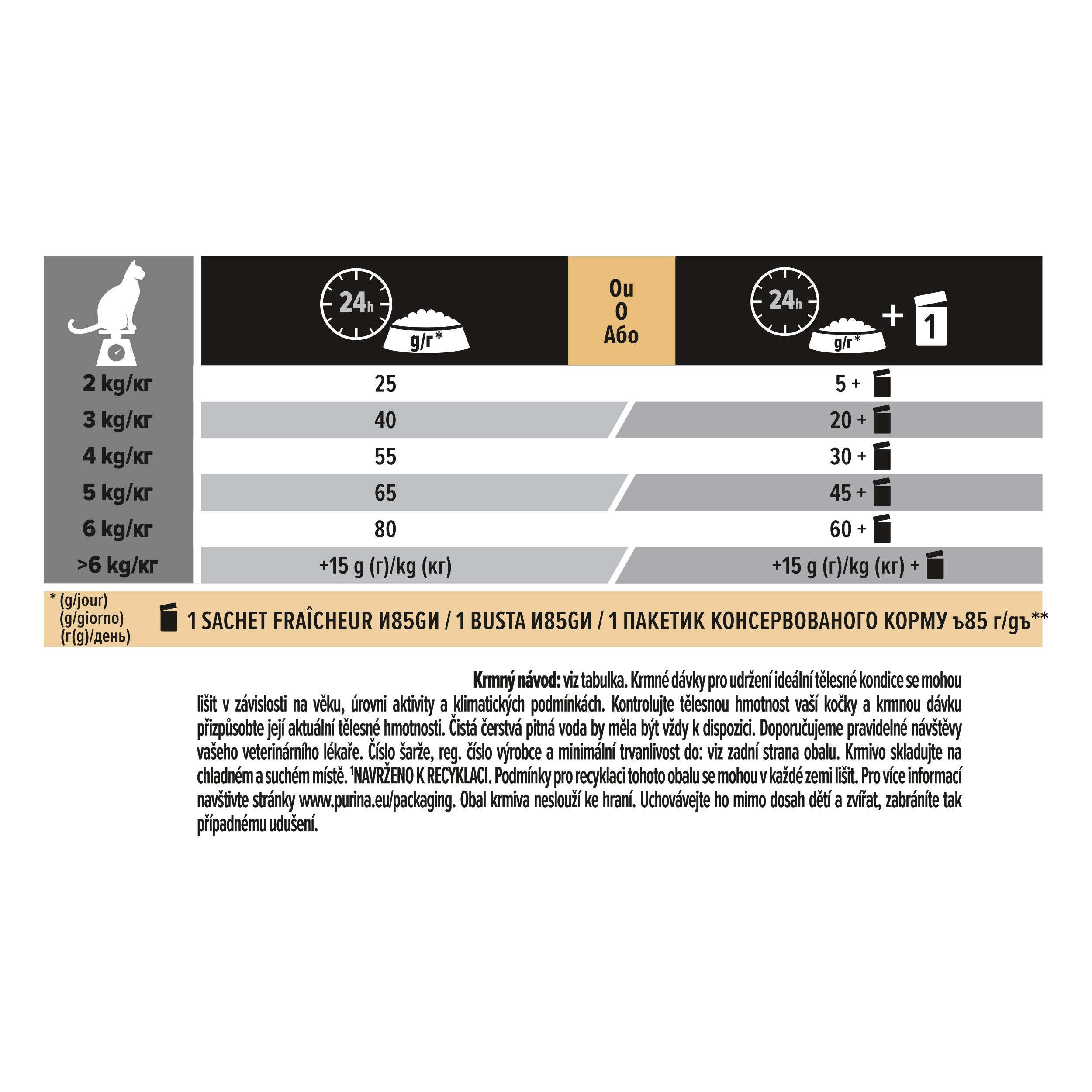 Pro Plan Sterilised Cod&Cabillaud, Morina ve Alabalıklı Kısırlaştırılmış Yetişkin Kedi Kuru Maması 1,5 Kg