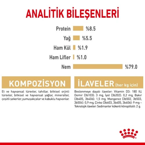 Royal Canin Pomeranian Loaf Pouch Köpek Yaş Maması, 85 G x 12 Adet