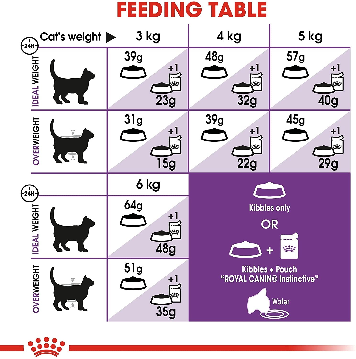 Royal Canin Sensible 33 Kedi Maması, 4 Kg