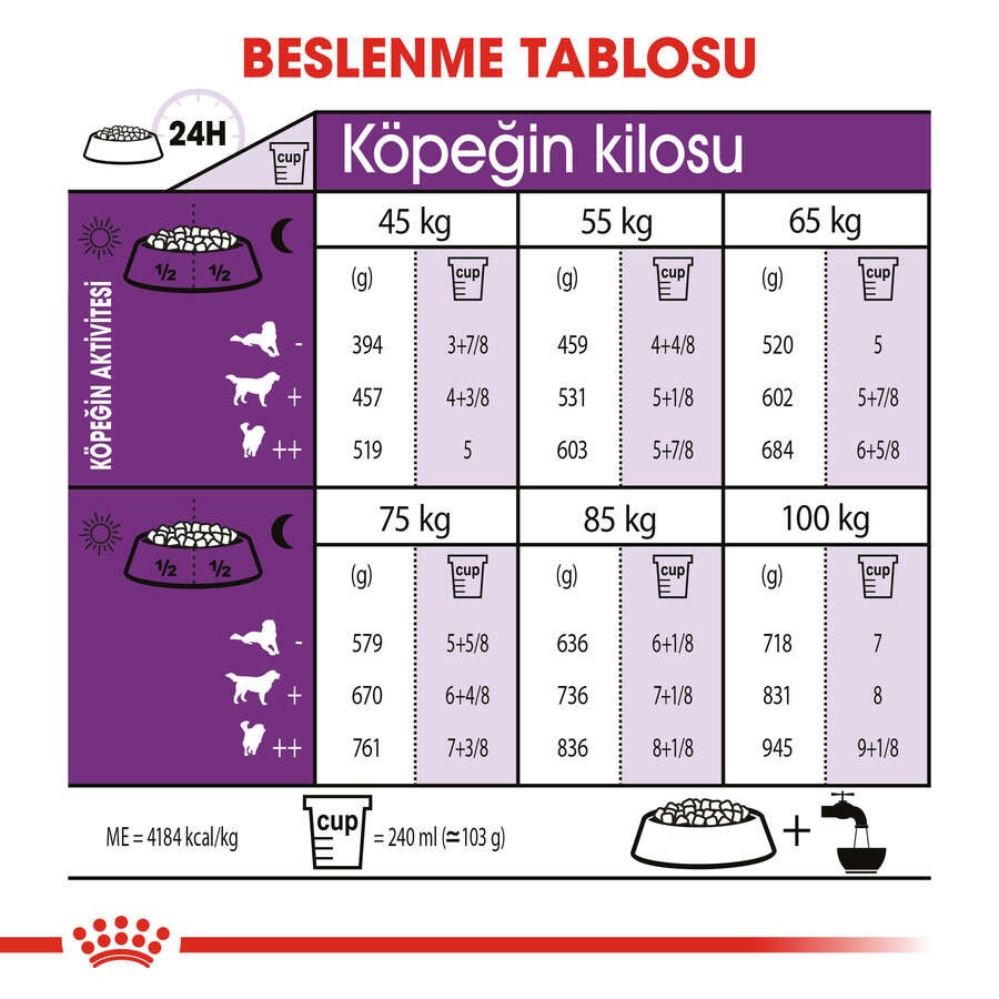 Royal Canin Giant Adult Yetişkin Köpek Maması, 15 Kg