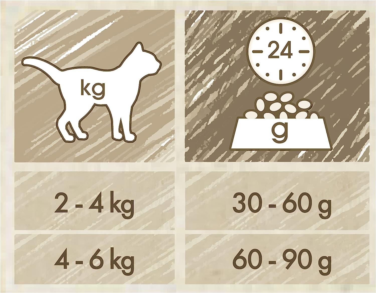 Purina Cat Chow Adult Salmon, Somonlu Yetişkin Kedi Kuru Maması 15 Kg