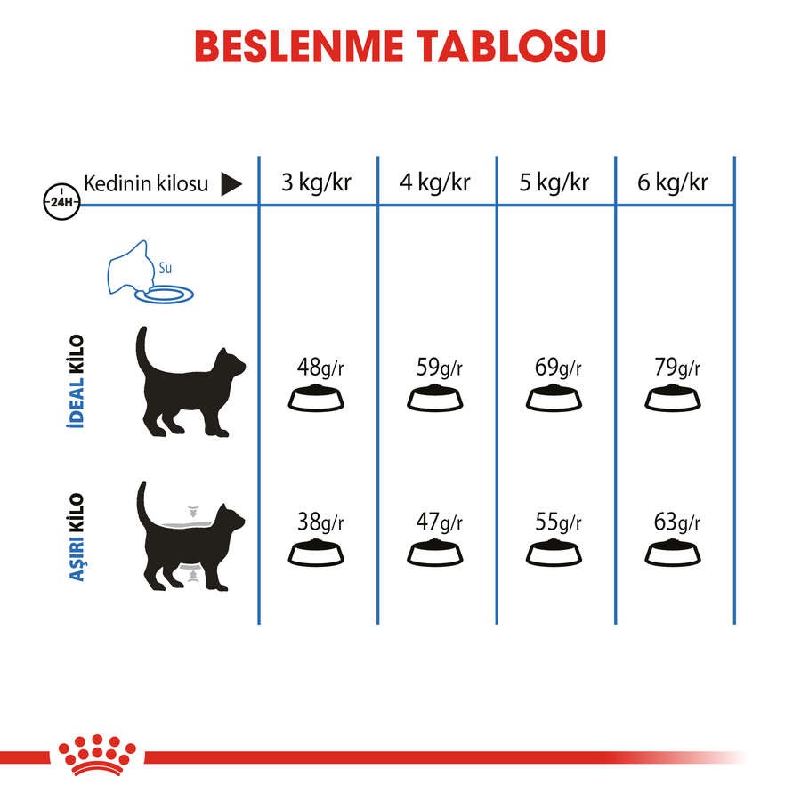 Royal Canin Light Weight Düşük Kalorili Kedi Maması, 1,5 Kg