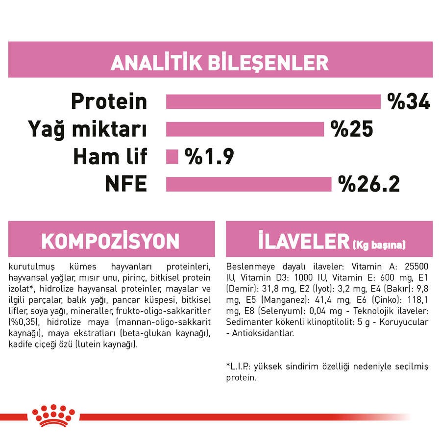 Royal Canin Mother & Babycat Anne ve Yavru Kedi Maması, 4 Kg