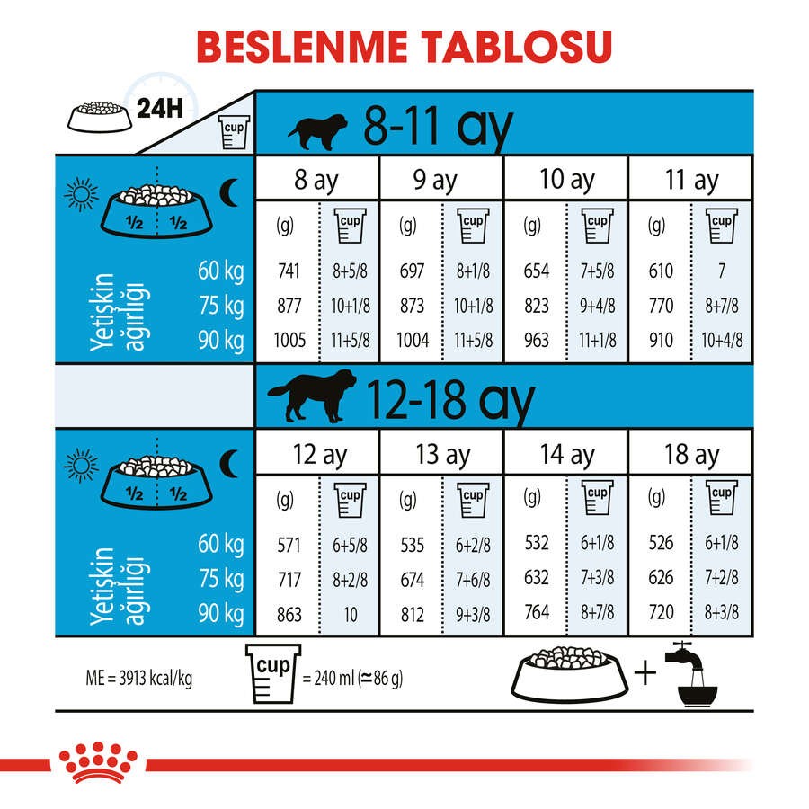 Royal Canin Giant Junior Yavru Köpek Maması, 15 Kg