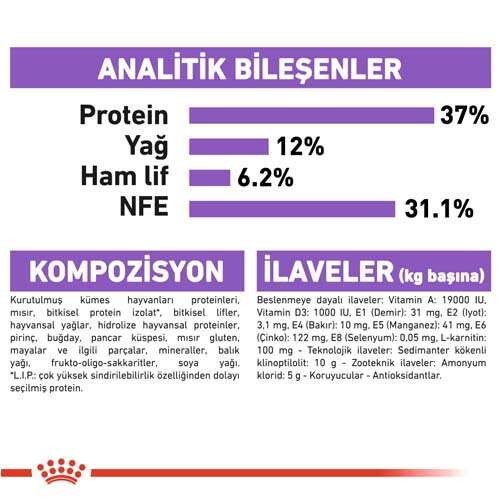 Royal Canin Sterilised 37 Kısırlaştırılmış Kedi Maması, 10 Kg