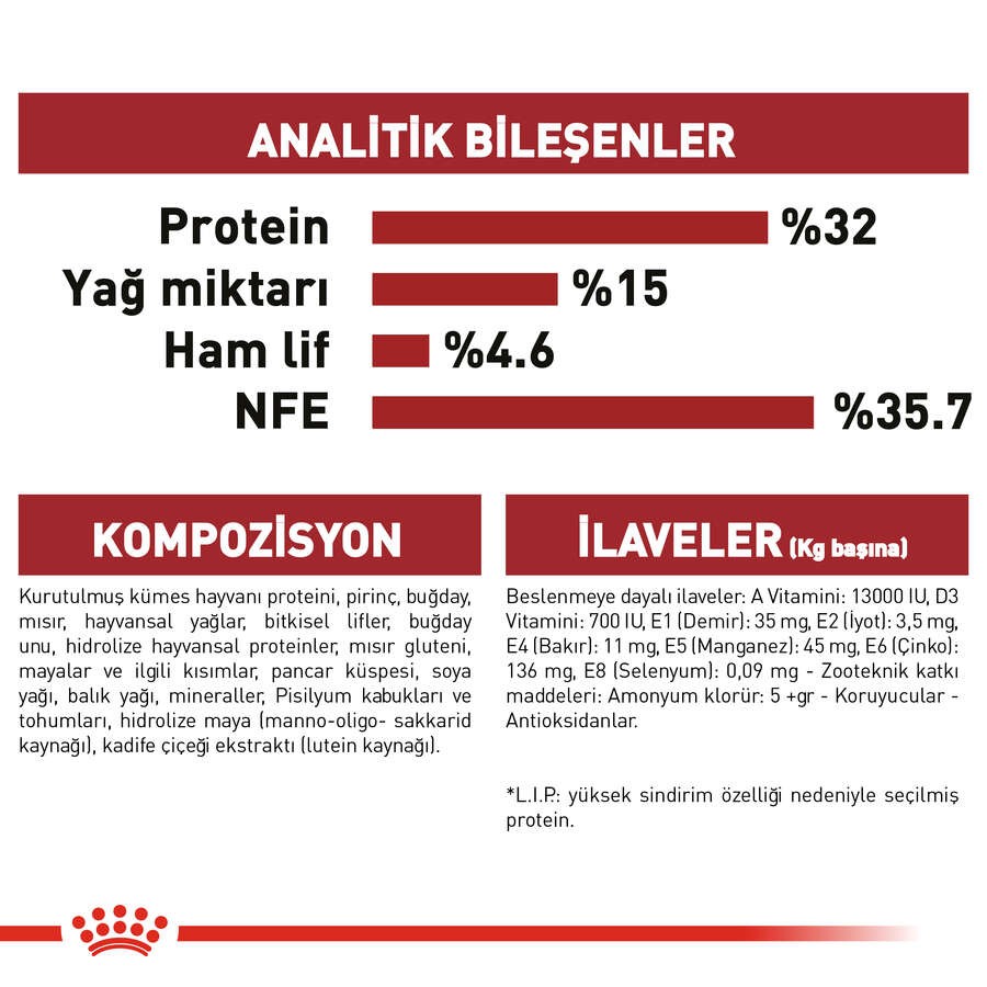 Royal Canin Fit 32 Yetişkin Kedi Maması, 400 G