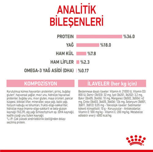 Royal Canin Kitten Yavru Kedi Maması, 4 Kg