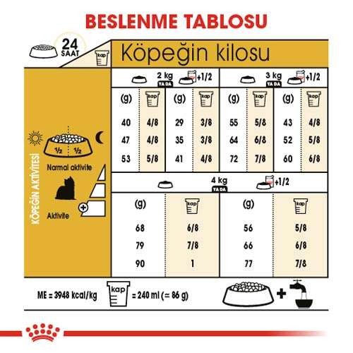 Royal Canin Yorkshire Terrier Adult Yetişkin Köpek Maması, 1,5 Kg