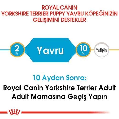 Royal Canin Yorkshire Terrier Puppy Yavru Köpek Maması, 1,5 Kg