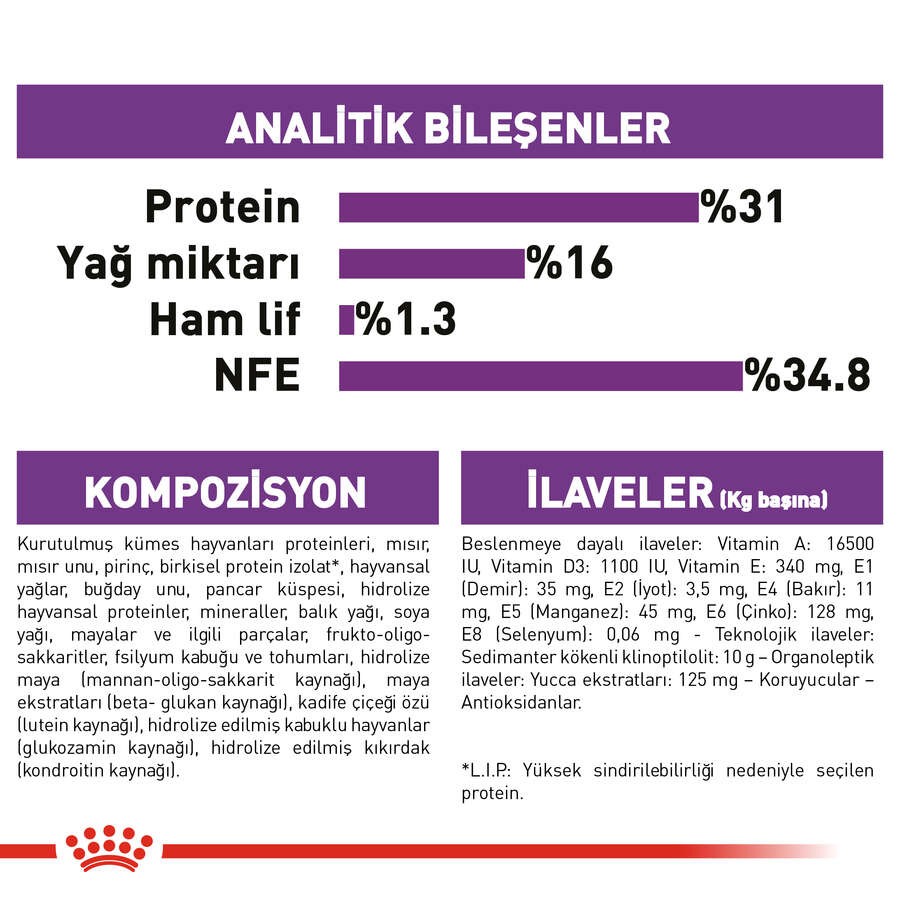 Royal Canin Giant Junior Yavru Köpek Maması, 15 Kg