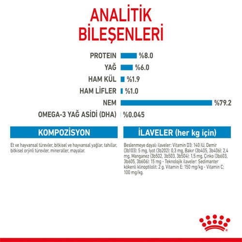 Royal Canin Mini Puppy Gravy Pouch Yavru Köpek Yaş Maması, 85 G x 12 Adet