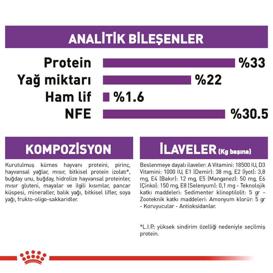 Royal Canin Sensible 33 Kedi Maması, 400 G