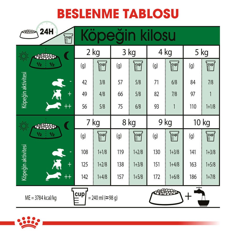 Royal Canin Mini Indoor Adult Yetişkin Köpek Maması, 1,5 Kg